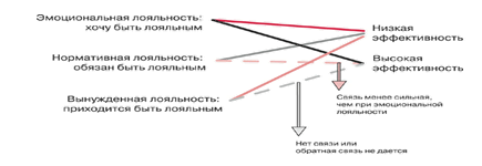 Социальная политика организации и лояльность работников 2