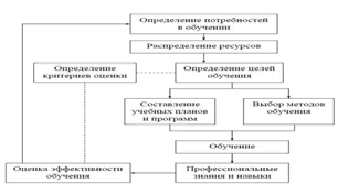 Социальная политика организации и лояльность работников 4