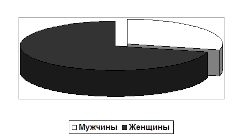 Почему люди уходят из аптеки 1