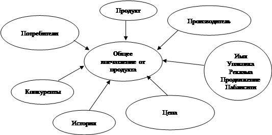  разработка бренда 1