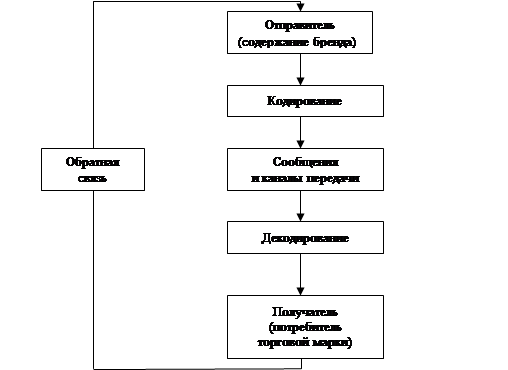  разработка бренда 2