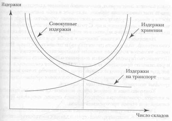 Каналы распределения товаров и услуг