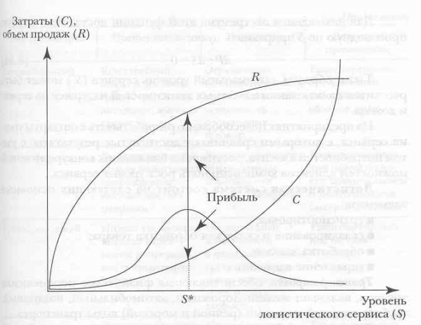 Каналы распределения товаров и услуг