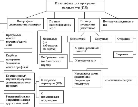 Для решения поставленных задач 1