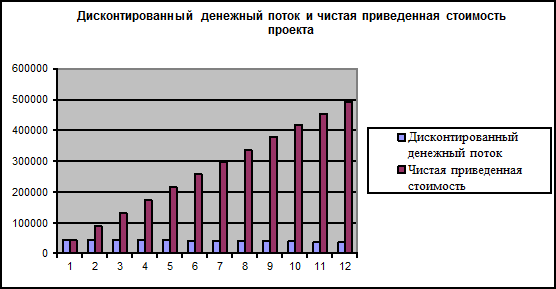 Для решения поставленных задач 9