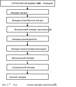  основные виды и структура корпоративного имиджа 1