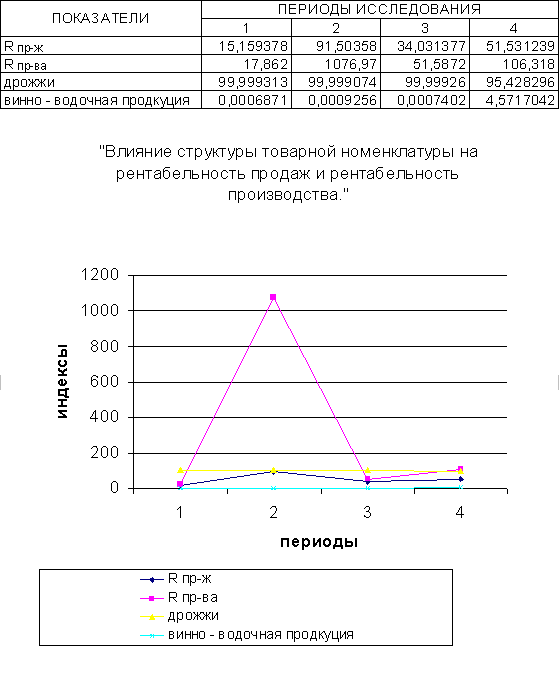  исследование маркетинговой деятельности оао этанол  1