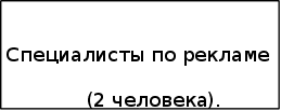  совершенствование организационной отдела рекламы фирмы  8