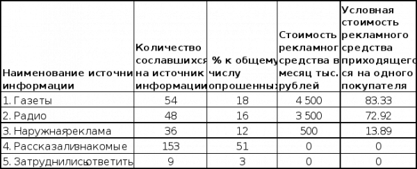  методы определения психологического воздействия средств рекламы  1