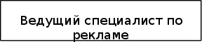  совершенствование организационной отдела рекламы фирмы  1