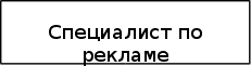  совершенствование организационной отдела рекламы фирмы  2