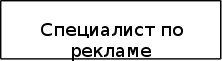  совершенствование организационной отдела рекламы фирмы  3