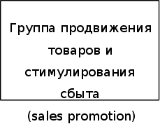  совершенствование организационной отдела рекламы фирмы  5