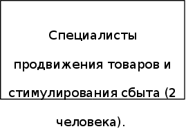  совершенствование организационной отдела рекламы фирмы  7