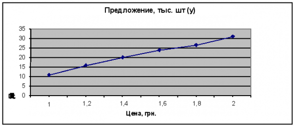 Концепции маркетинга