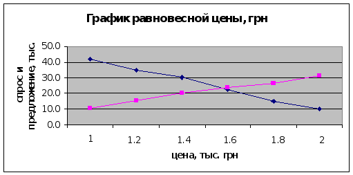 Концепции маркетинга