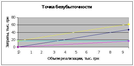 Концепции маркетинга