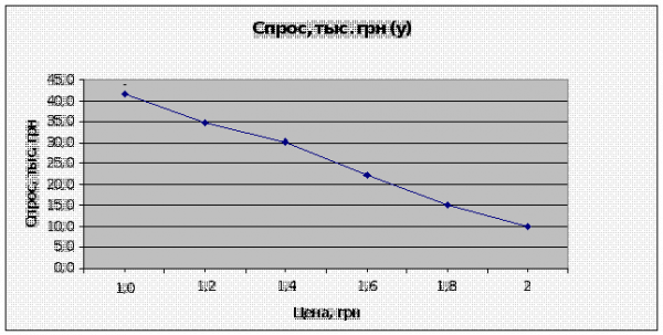 Концепции маркетинга