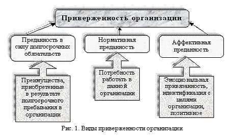 Глава теоретические аспекты понятия лояльность персонала  1