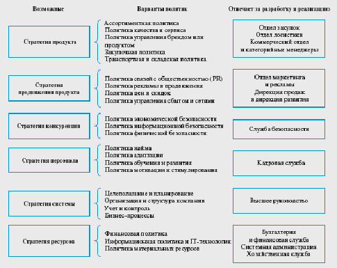 Формирование службы маркетинга на предприятии