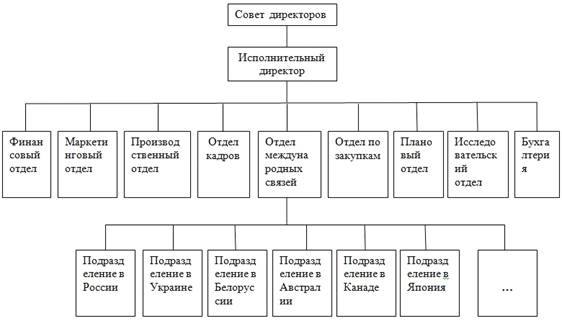  компания экономическая характеристика 1