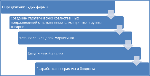 Глава теоретические аспекты организации маркетинговой деятельности на предприятии 1