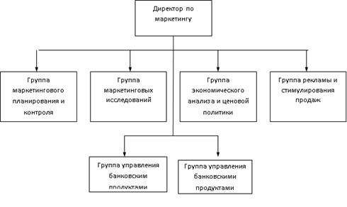 Глава теоретические аспекты организации маркетинговой деятельности на предприятии 2