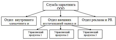 Разработка и обоснование конкретных предложений 1