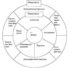 Приложения 1