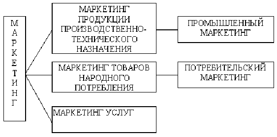 Особенности <a href=