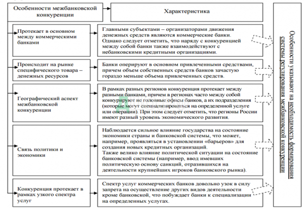  теоретические основы конкурентоспособности банка 1