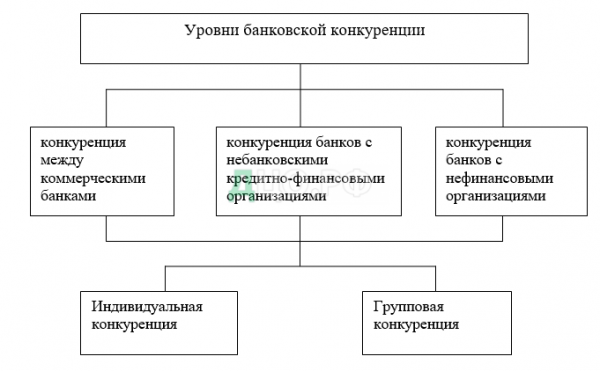  теоретические основы конкурентоспособности банка 2