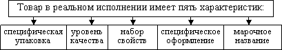 Маркетинговое понимание товара