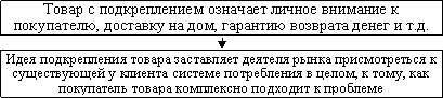 Маркетинговое понимание товара