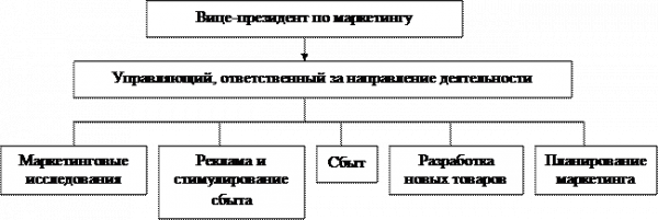 Стратегия проникновения на рынок 1