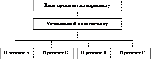 Стратегия проникновения на рынок 2