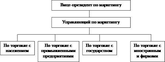 Стратегия проникновения на рынок 3