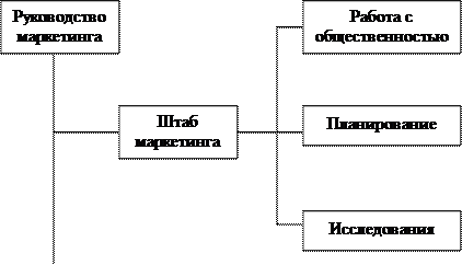 Стратегия проникновения на рынок 4