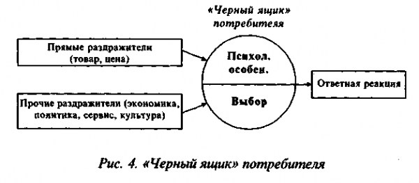 Маркетинг как философия и методология современного предпринимательства