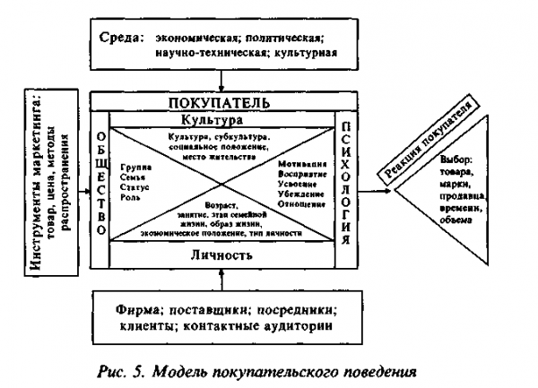 Маркетинг как философия и методология современного предпринимательства