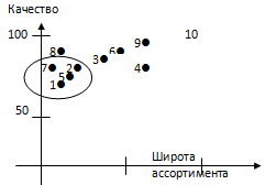  характеристика компании  2