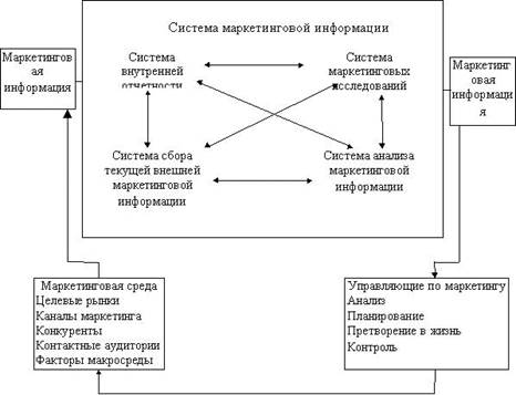  основные составляющие части системы маркетинговой информации 1