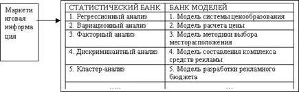  основные составляющие части системы маркетинговой информации 2