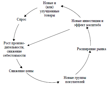 Список использованной литературы 1