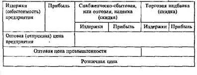 Список использованной литературы 2