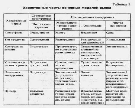 Список использованной литературы 3