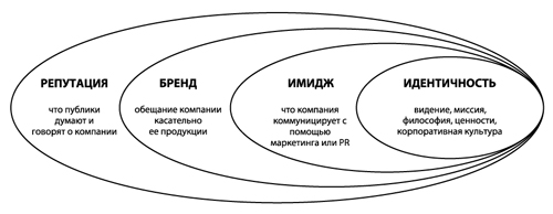 Корпоративный имидж 1