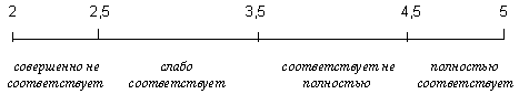  оценка и формирование корпоративного имиджа 4