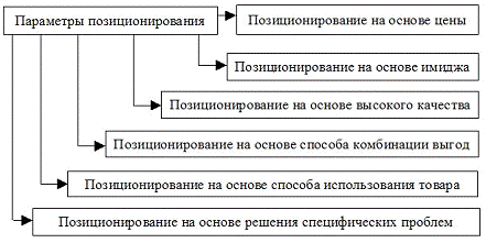 Глава понятие 1