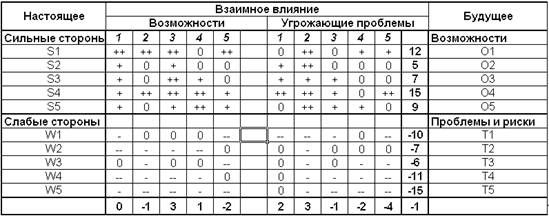 Сущность и понятие ситуационного анализа 1